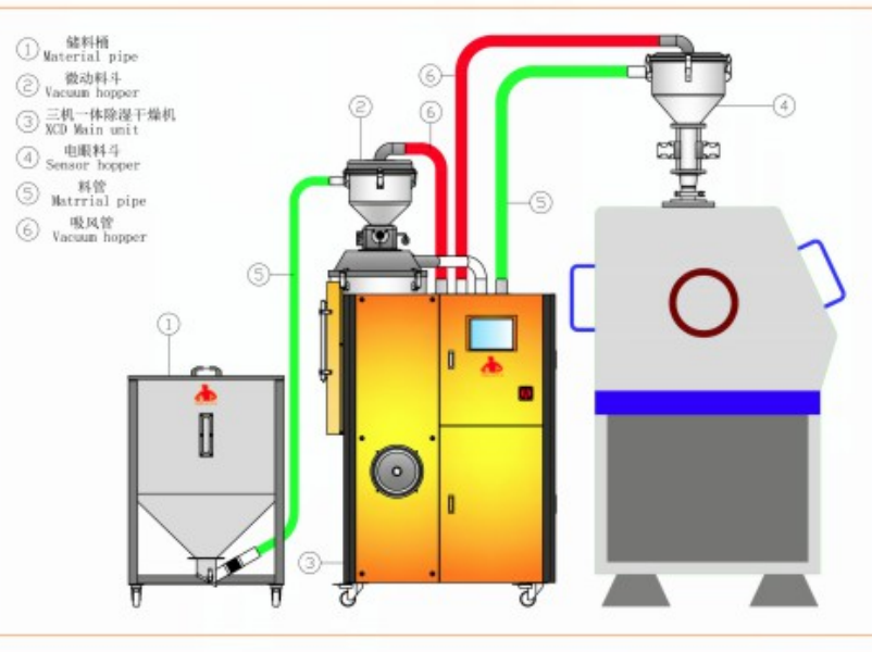 Hengju-Custom 3-in-1 Dehumidifying Dryer Manufacturer Manufacturer-6